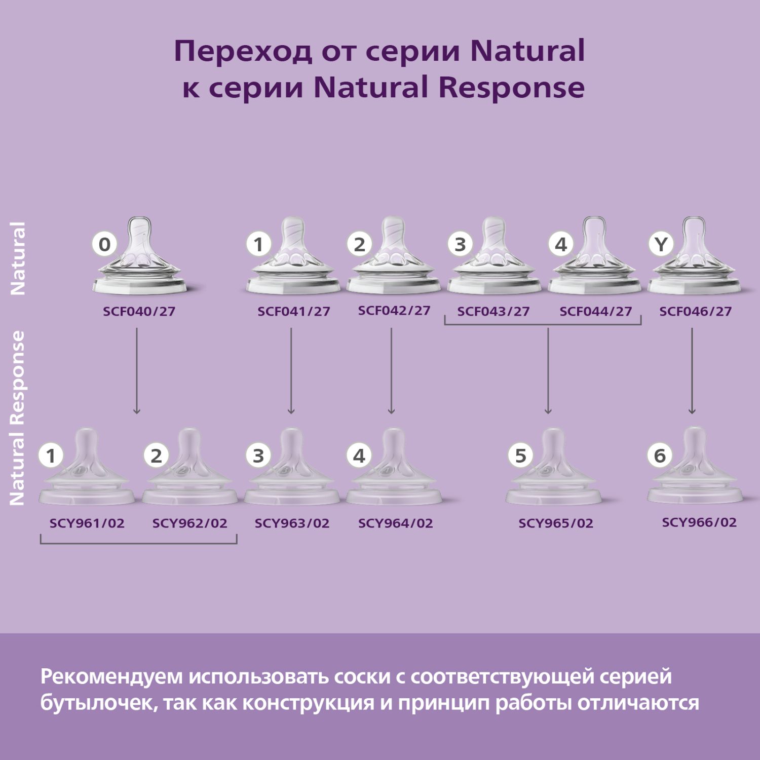 Бутылочка Philips Avent Natural 260 мл - фото 9
