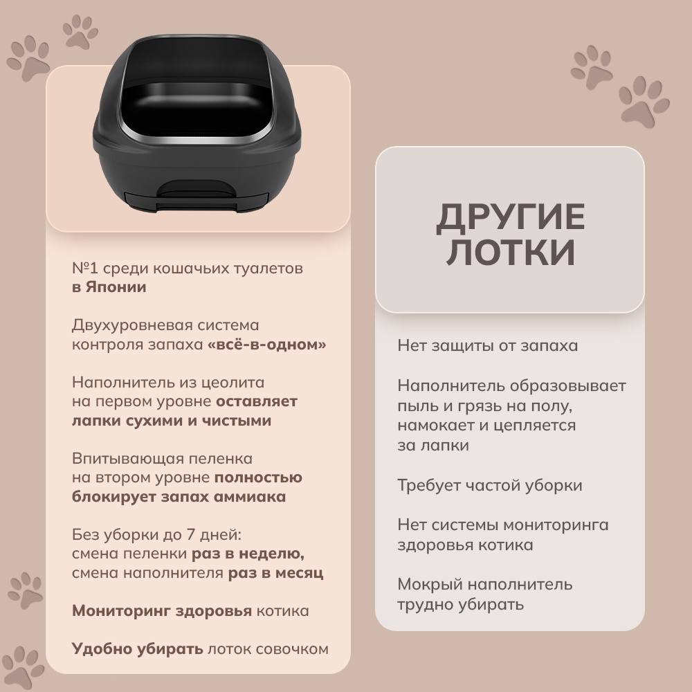 Системный туалет DeoToilet Unicharm для кошек открытого типа цвет темно серый набор - фото 3