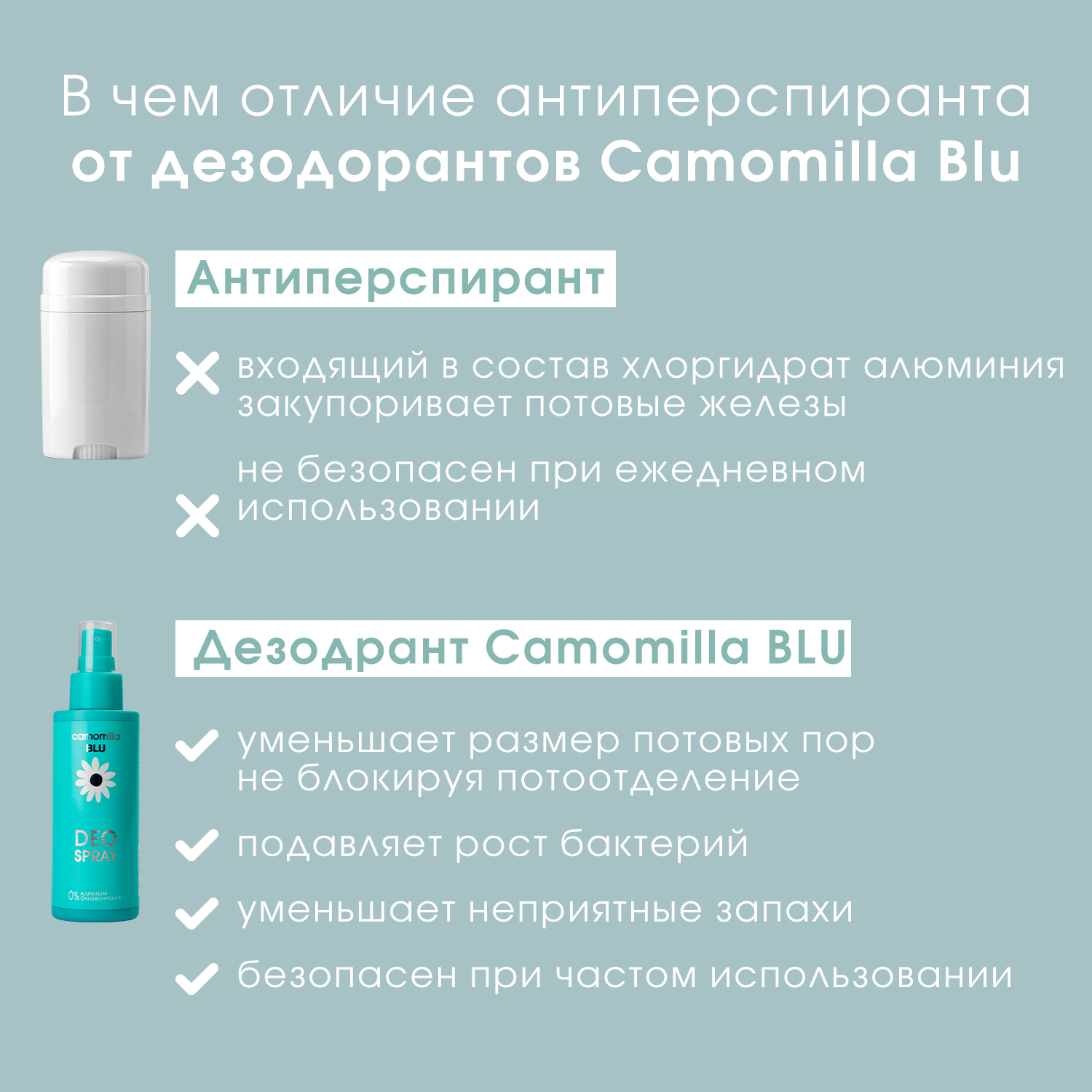 Дезодорант-спрей Camomilla BLU deo fresh action - фото 5