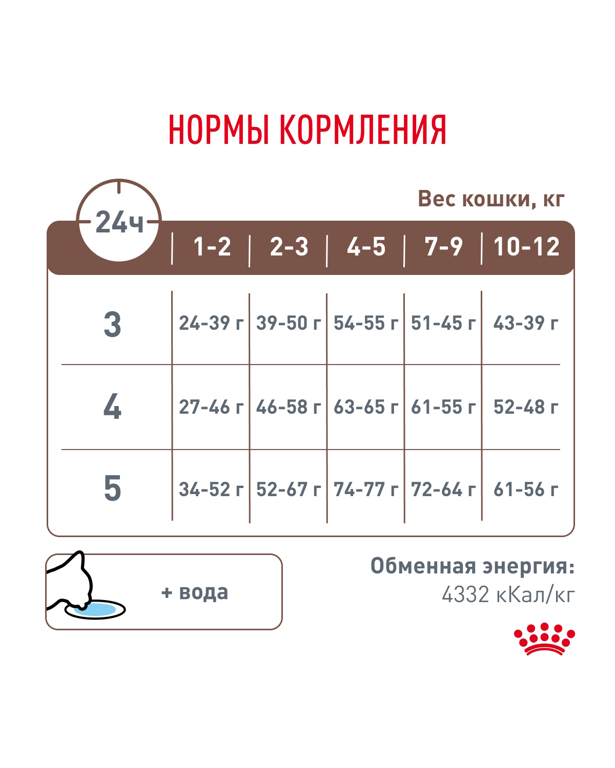 Корм для котят ROYAL CANIN Gastrointestinal kitten при нарушениях пищеварения 350г - фото 7