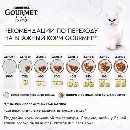 Корм для кошек Гурмэ Перл кролик в соусе 85г