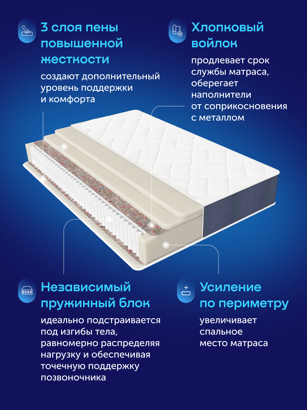 Матрас buyson BuyLuxe 140х200 - фото 5