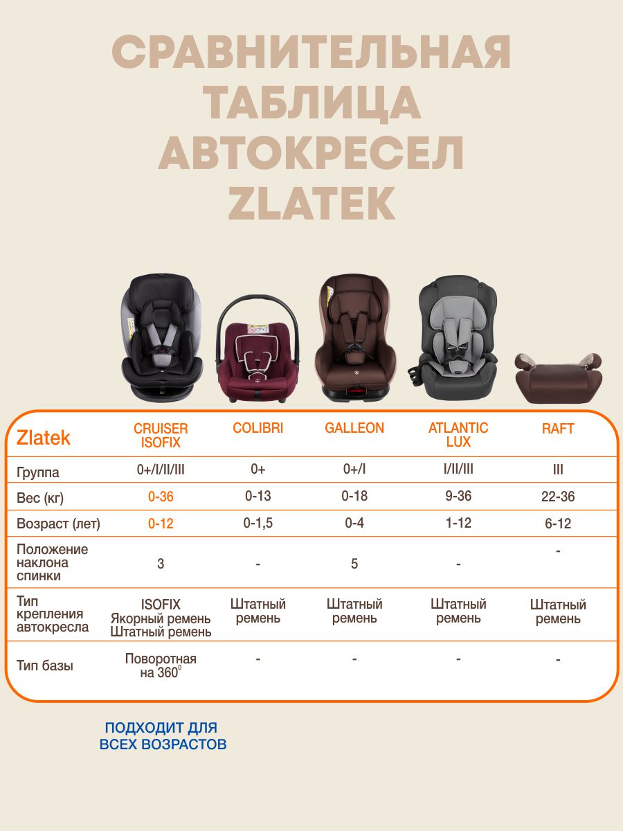 Автокресло ZLATEK Atlantic lux 1/2/3 (9-36 кг) серый - фото 10