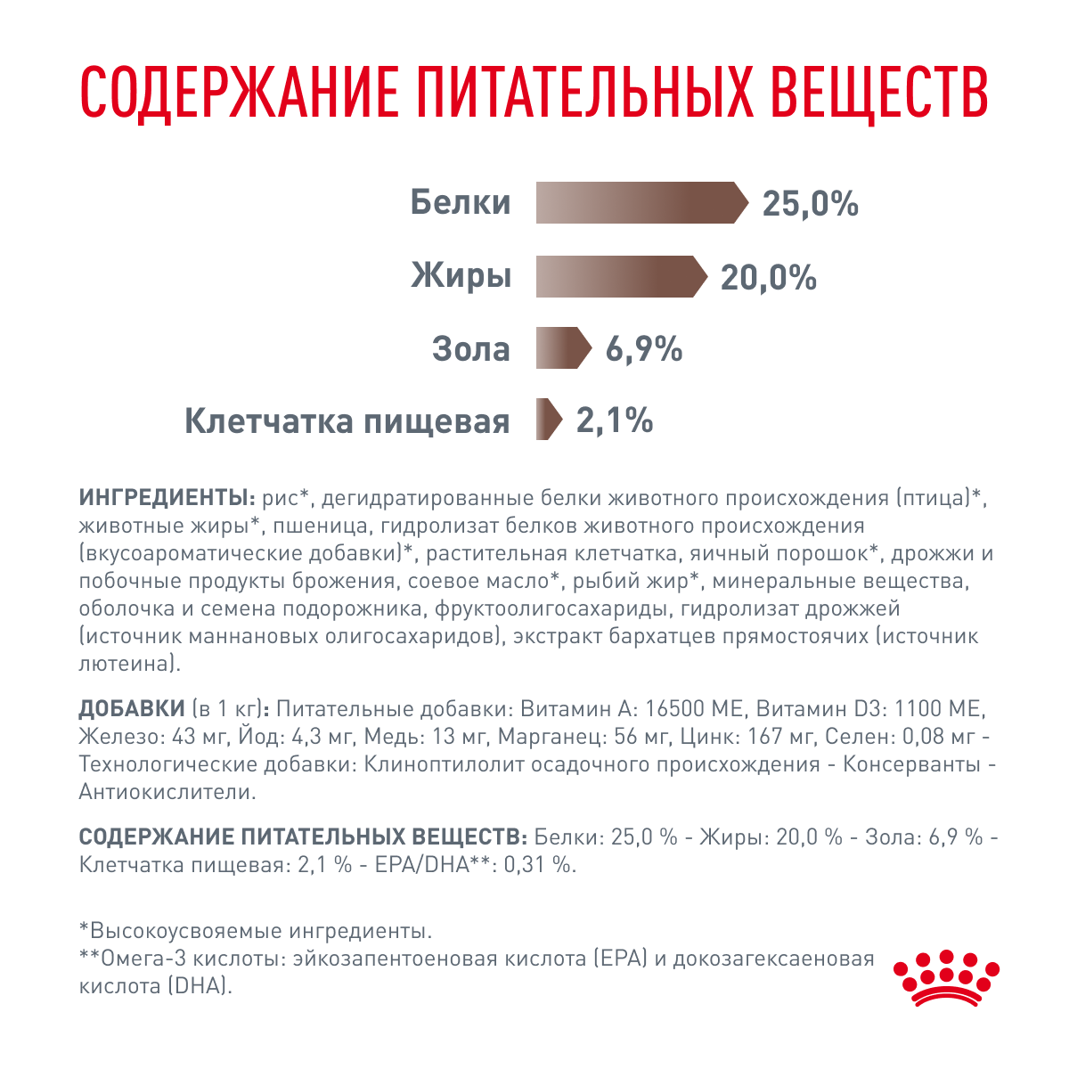 Корм для собак ROYAL CANIN Gastro Intestinal GI25 при нарушениях пищеварения 2кг - фото 6