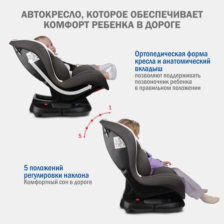 Автокресло SIGER Наутилус 0+/1 (0-18 кг)