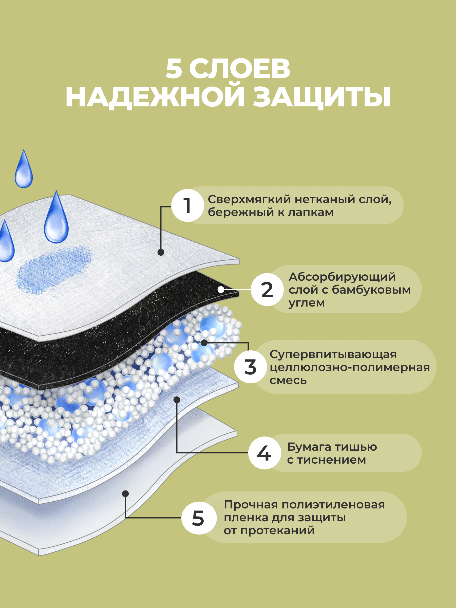 Пеленки одноразовые Ok, Poodle с липким слоем угольные - фото 4