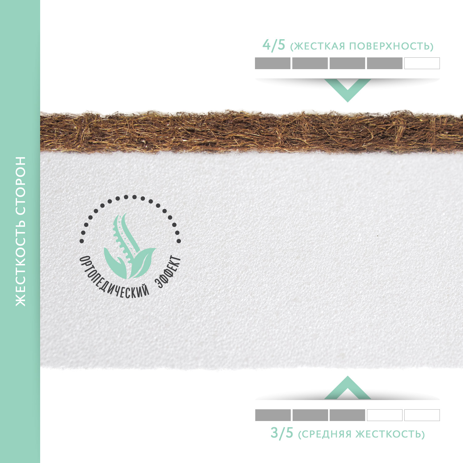 Матрас ШВЕТЕКС Матрас Ортик 120х60 см 120х60 - фото 4