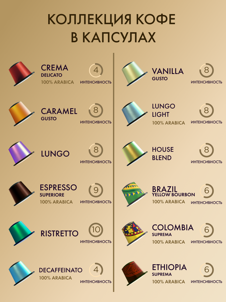 Кофе в капсулах Coffesso Ассорти 6 видов по 5 капсул - фото 7