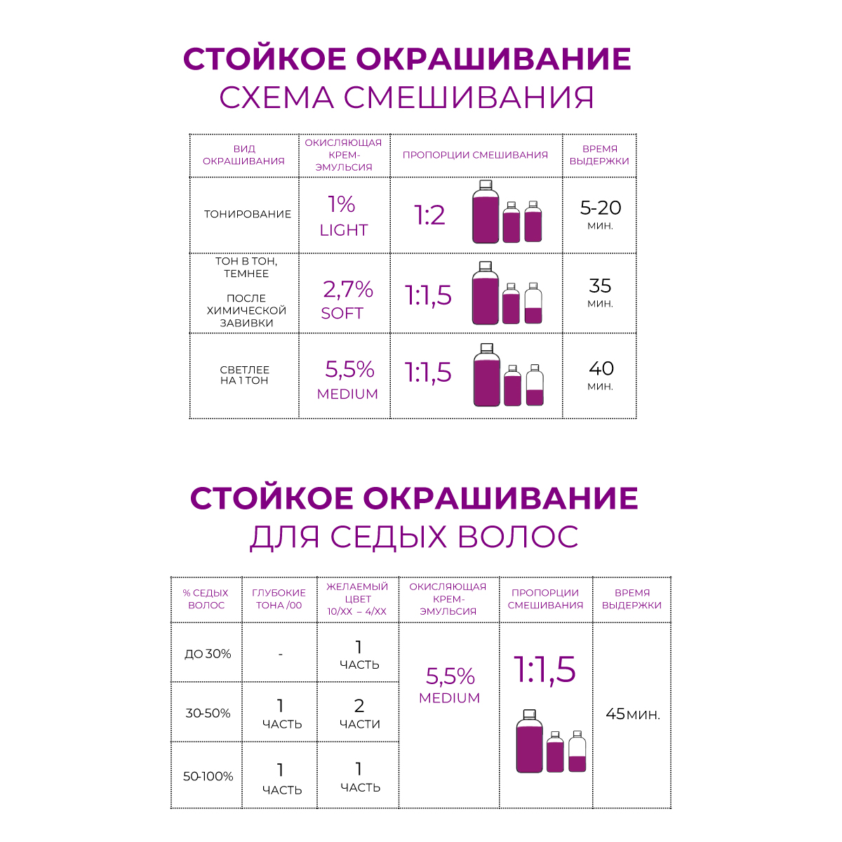 Масляный краситель Ollin MEGAPOLIS для окрашивания волос 0/0 нейтральный 50 мл - фото 6