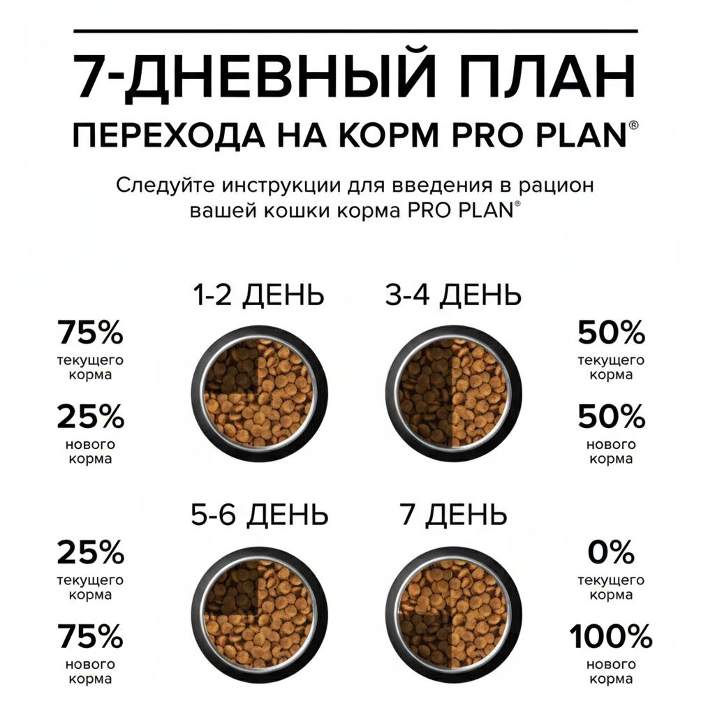 Корм сухой PRO PLAN OptiSavour Sterilised - фото 11