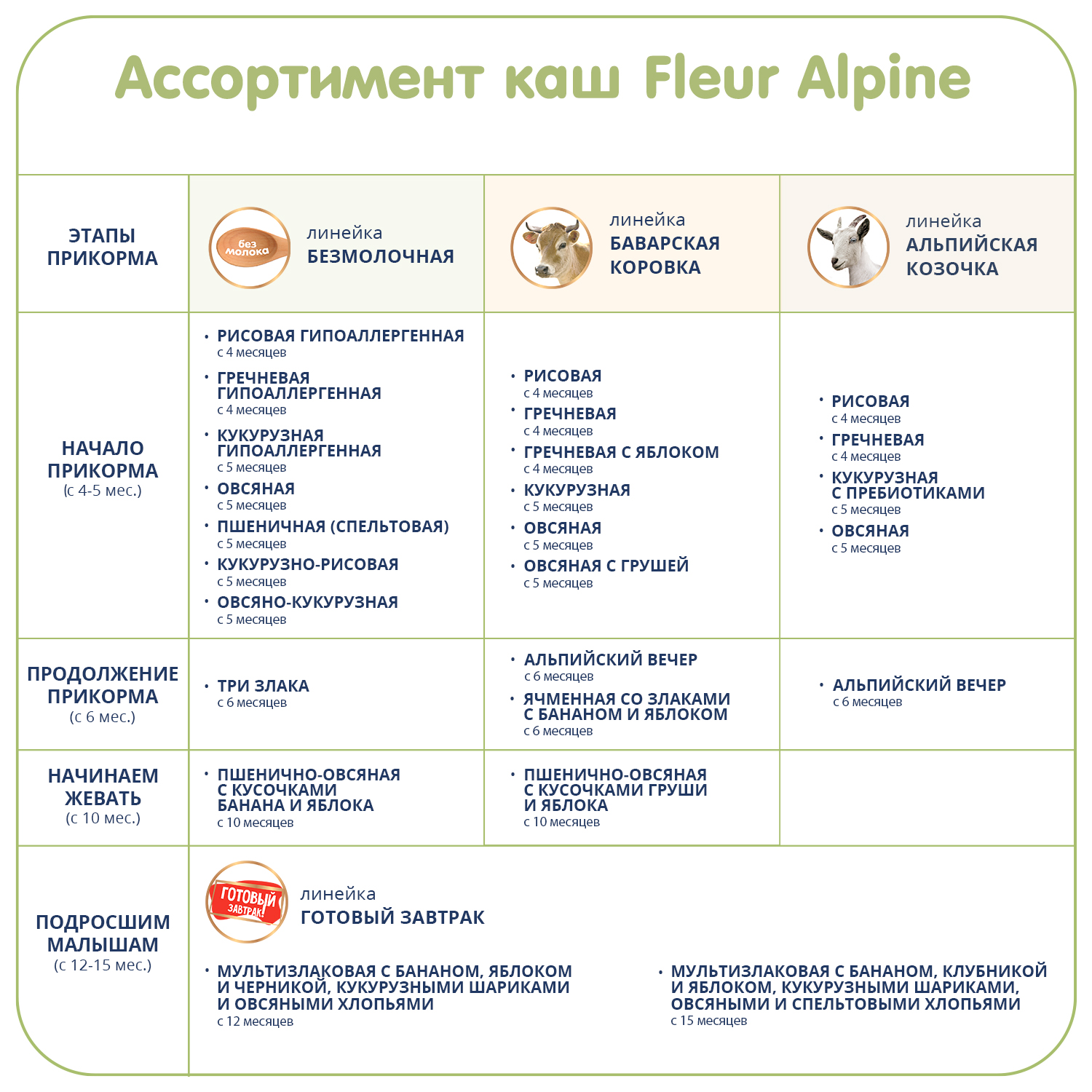 Каша Fleur Alpine мультизлаковая банан-клубника-яблоко с кукурузными шариками овсяными и спельтовыми хлопьями 200г с 15месяцев - фото 9