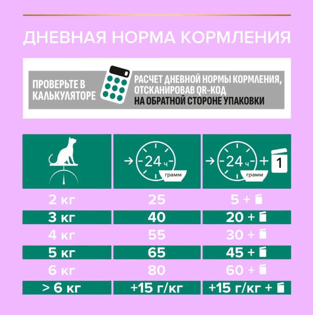 Сухой корм PRO PLAN OptiRenal Sterilised - фото 6