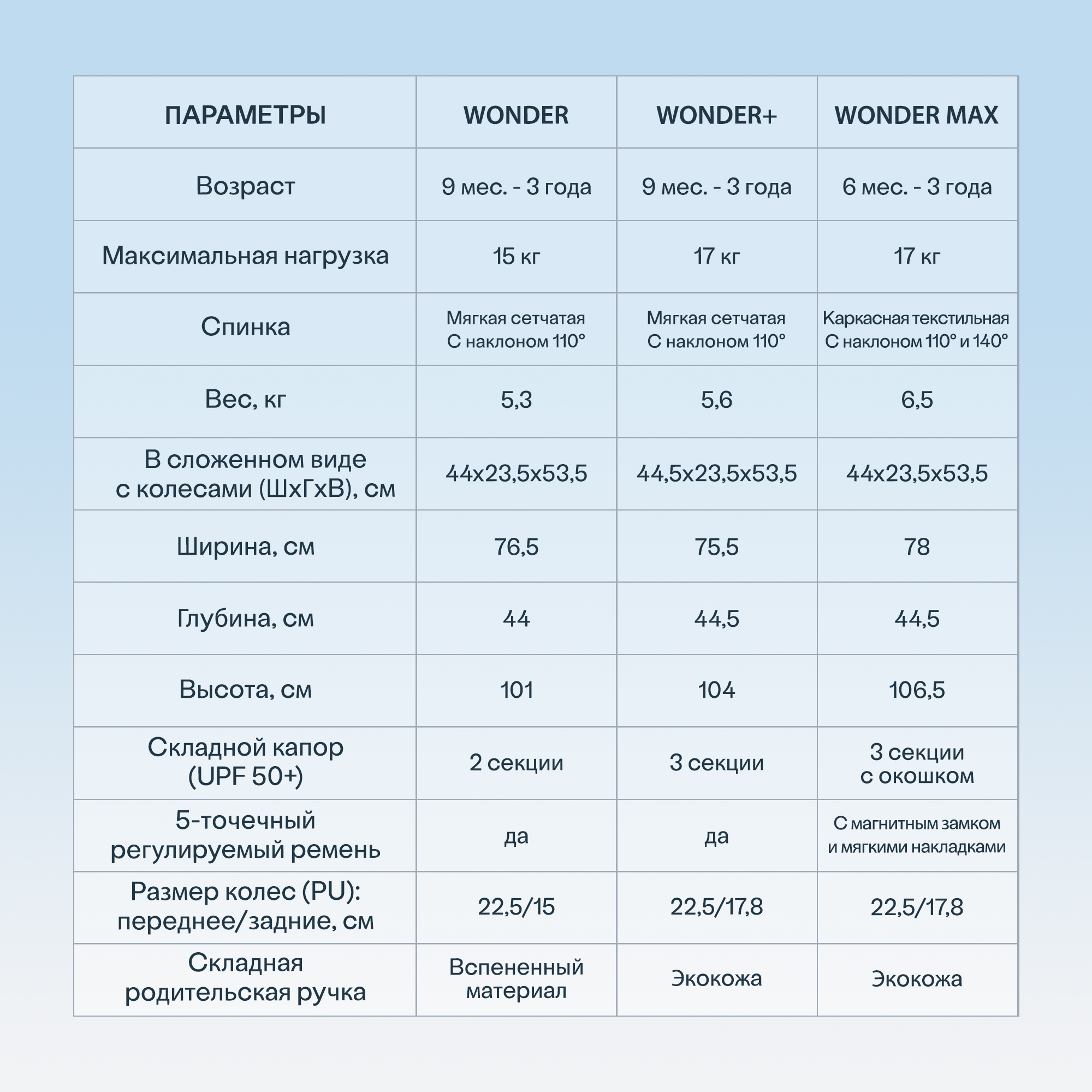 Трехколесный велосипед SmarTrike - фото 15