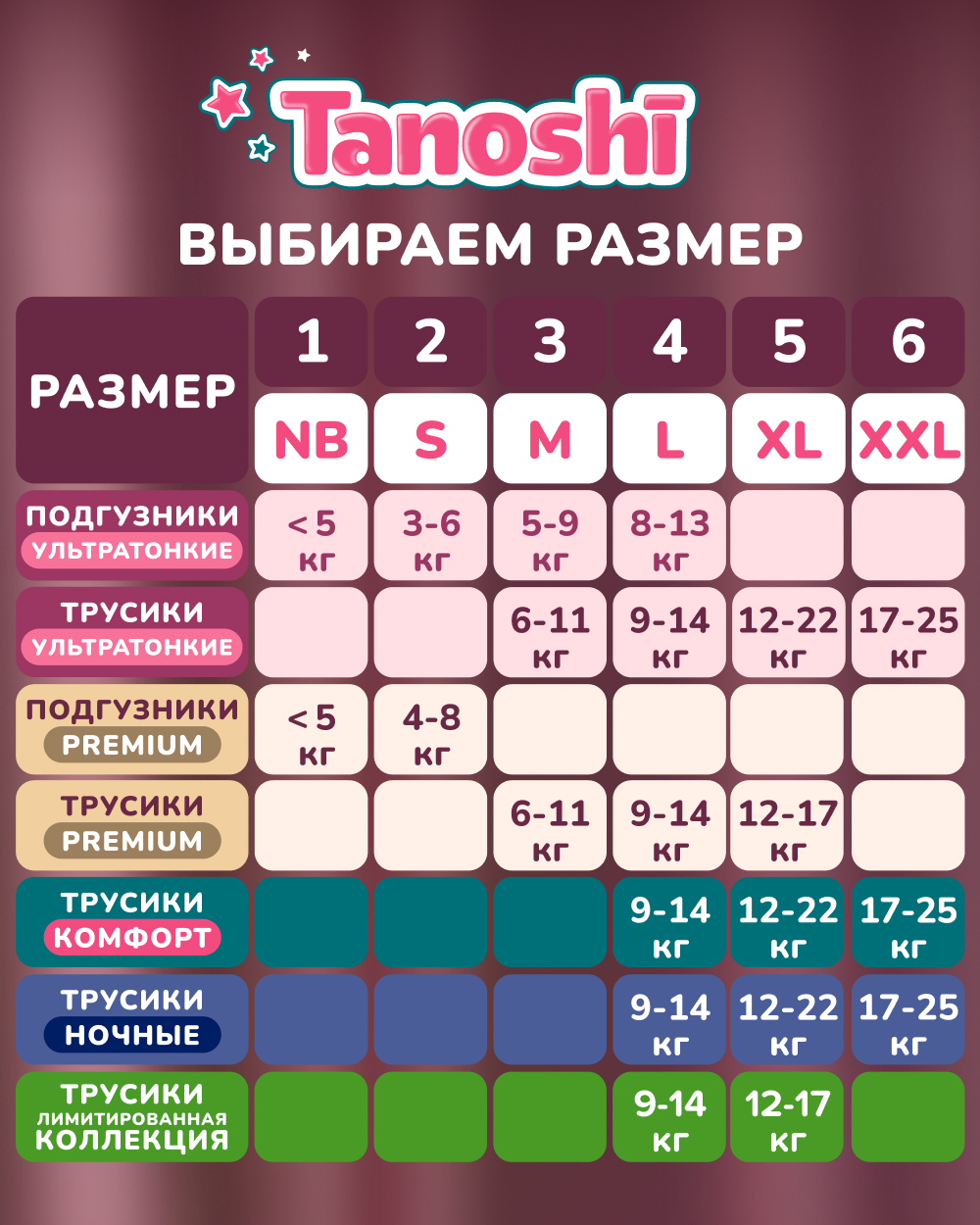 Трусики Tanoshi ультратонкие M (6-11 кг) 56 шт. - фото 18