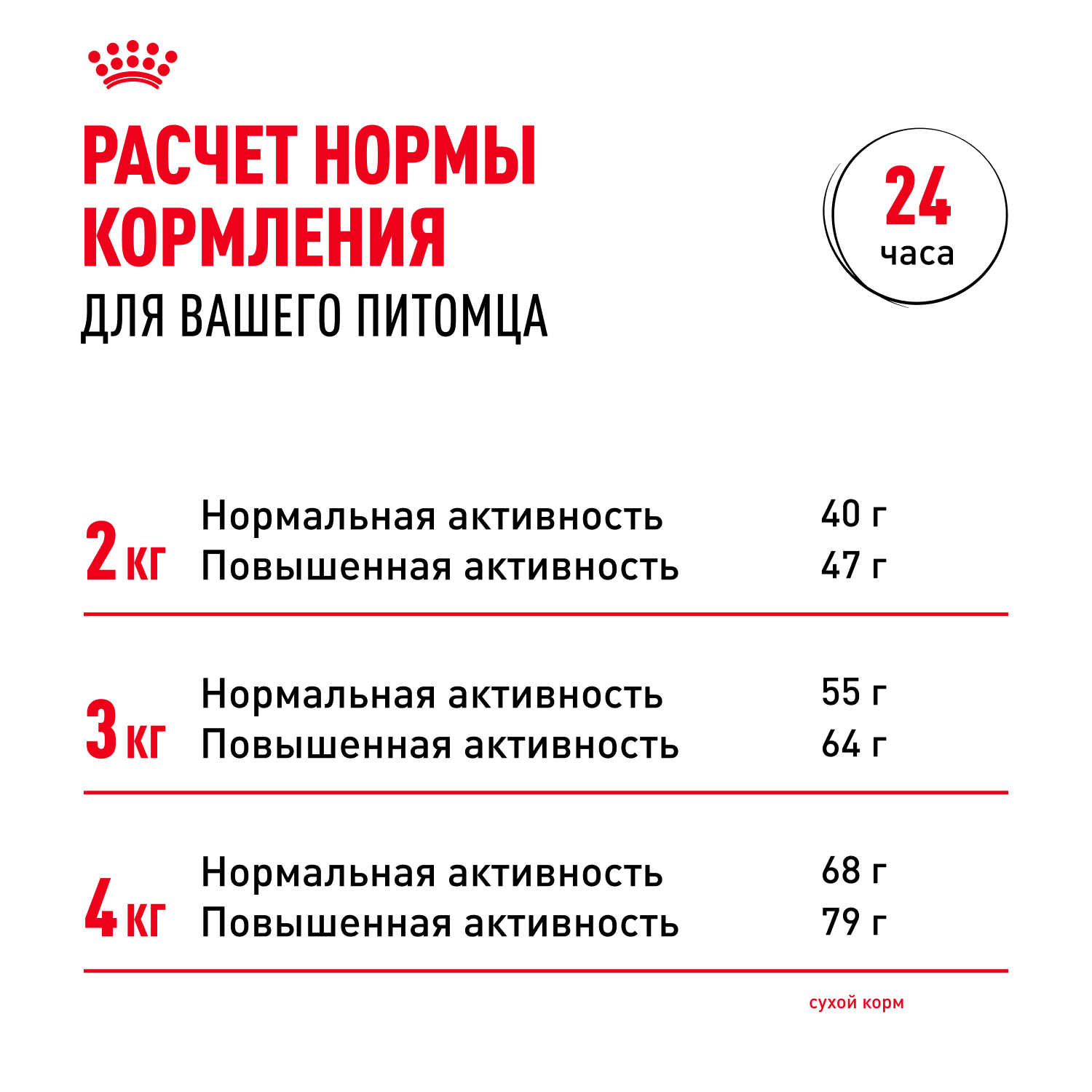 Корм для собак ROYAL CANIN породы йоркширский терьер 500г - фото 9