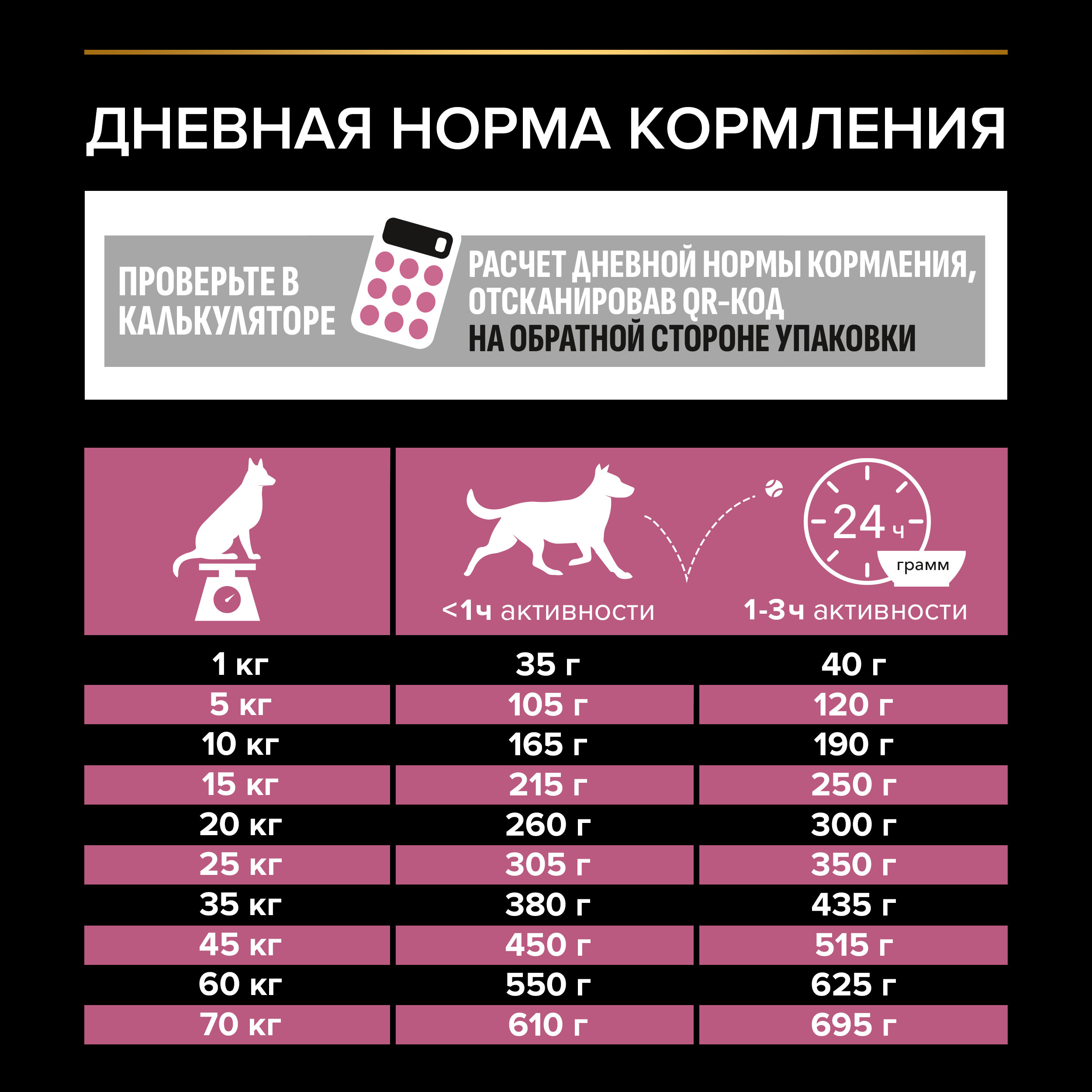 Корм сухой для собак PRO PLAN SENSITIVE SKIN 3 кг с лососем для средних пород - фото 5