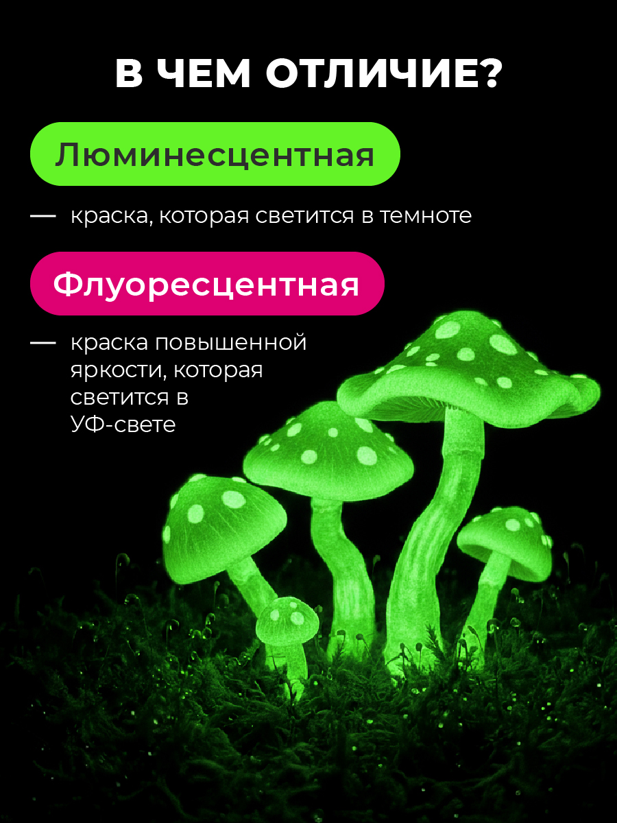 Краски акриловые Малевичъ 6 цв. - фото 10