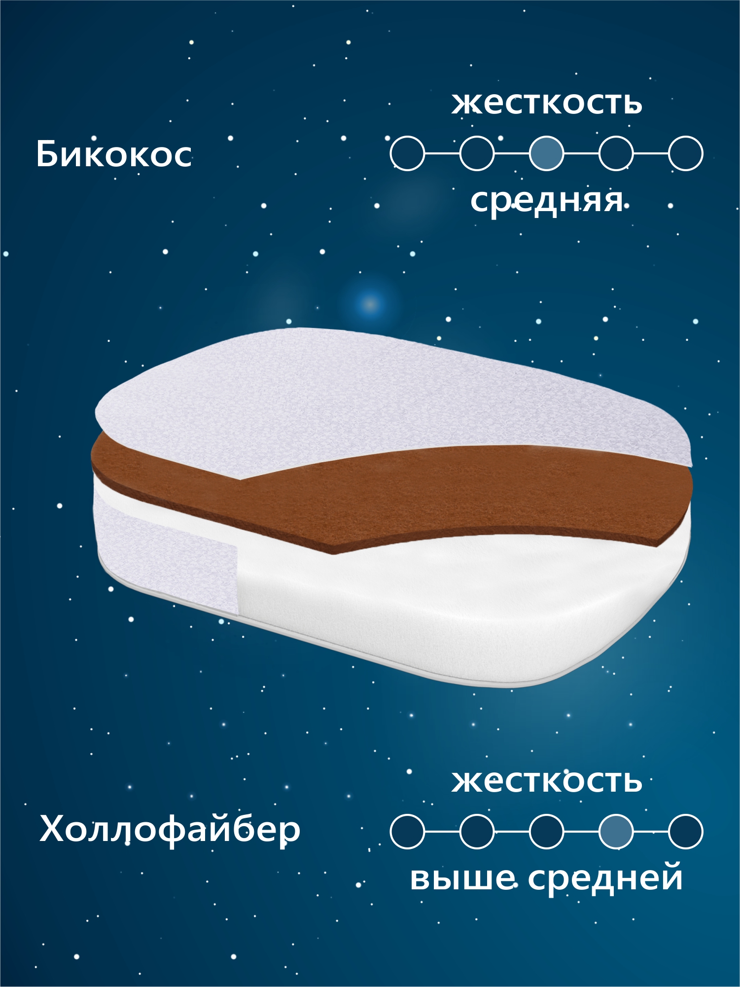 Матрас Sweet Baby COCOS Comfort Palermo, Lucia 60х85 - фото 2