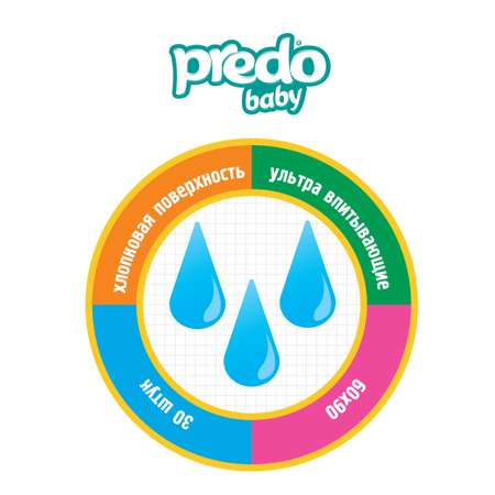 Пелёнки одноразовые Predo 60х90 см 30 шт.