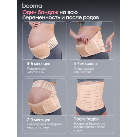 Бандаж до- и послеродовой BEOMA