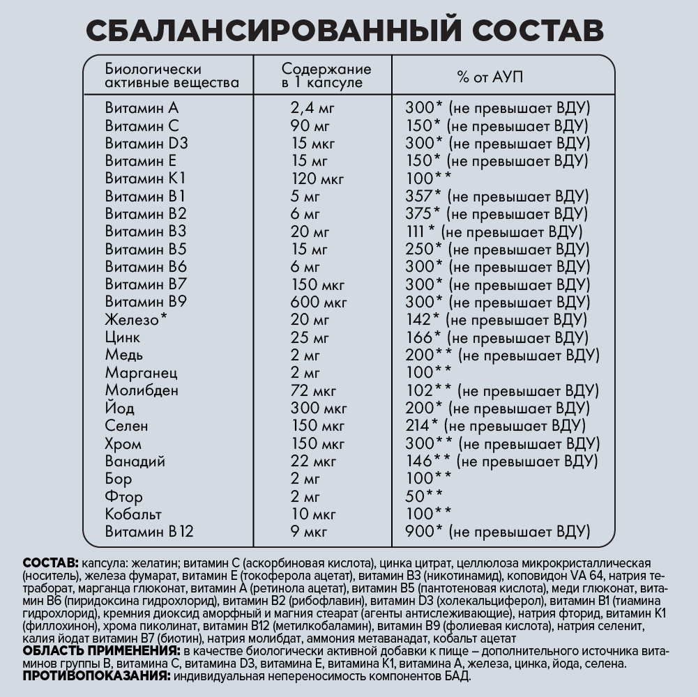Витамины комплекс Guten Morgen мультивитамины для мужчин - фото 5