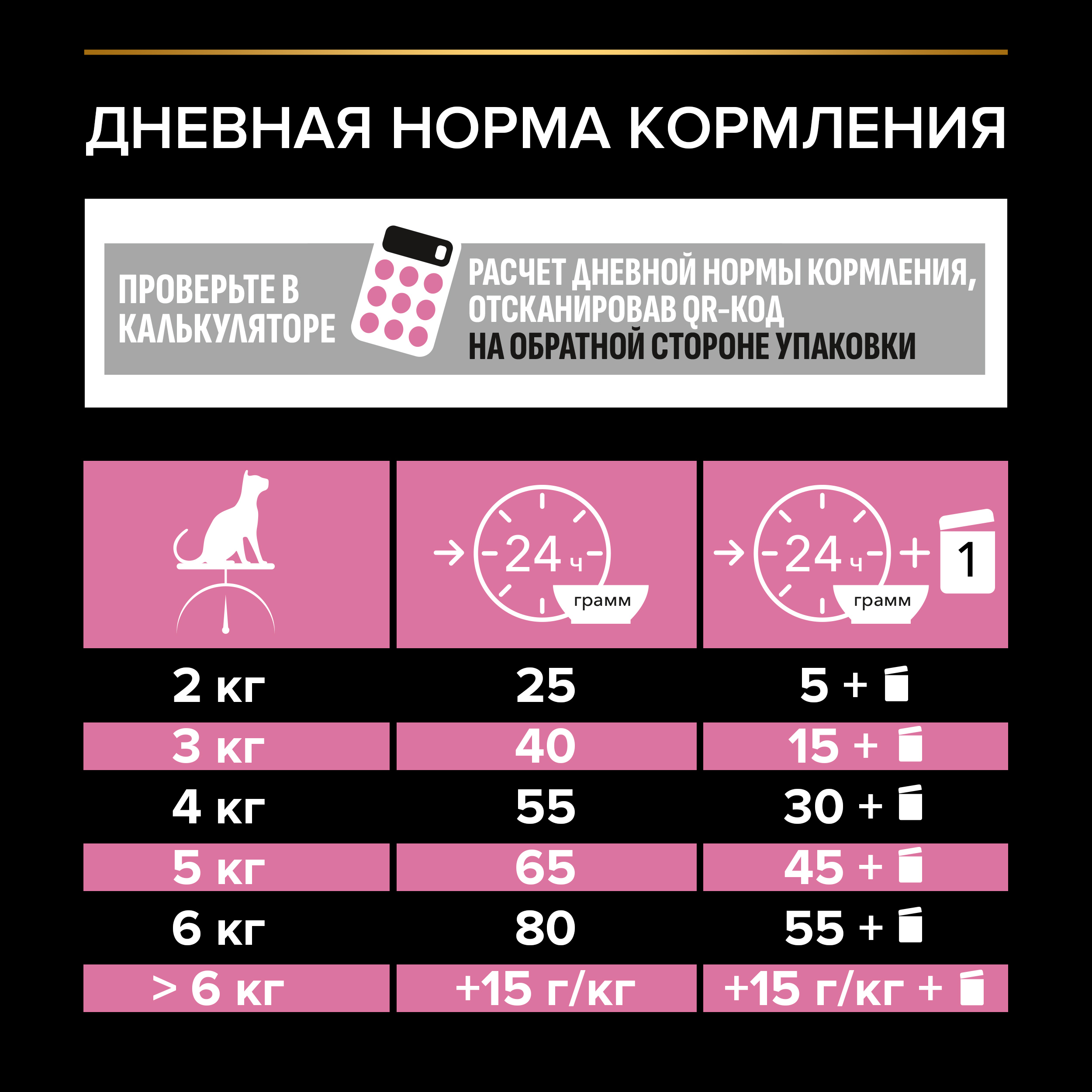 Корм сухой для кошек PRO PLAN 400г с курицей при стерилизации и кастрации c чувствительным пищеварением - фото 8