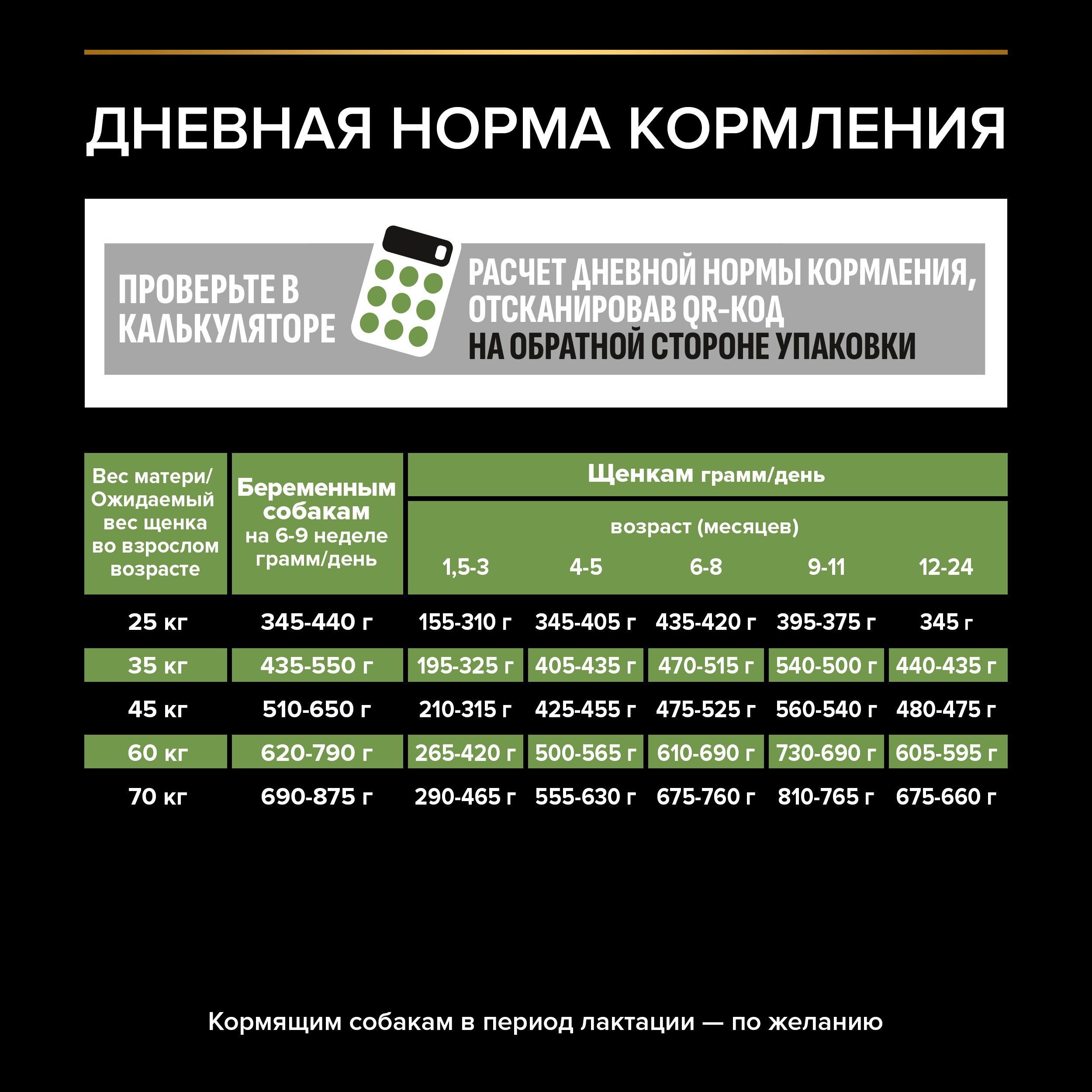 Корм для щенков PRO PLAN крупных пород с мощным телосложением с комплексом Optistart курица с рисом 12кг - фото 7