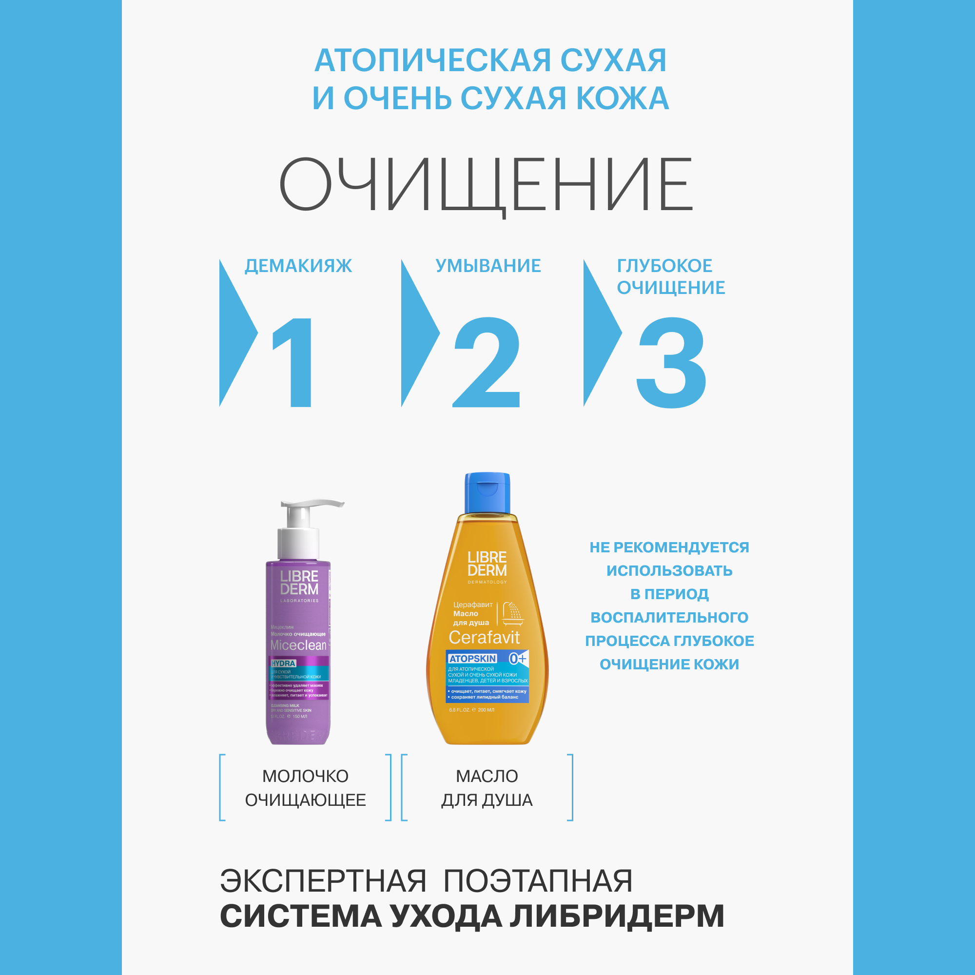 Молочко Librederm CERAFAVIT 200 мл - фото 8