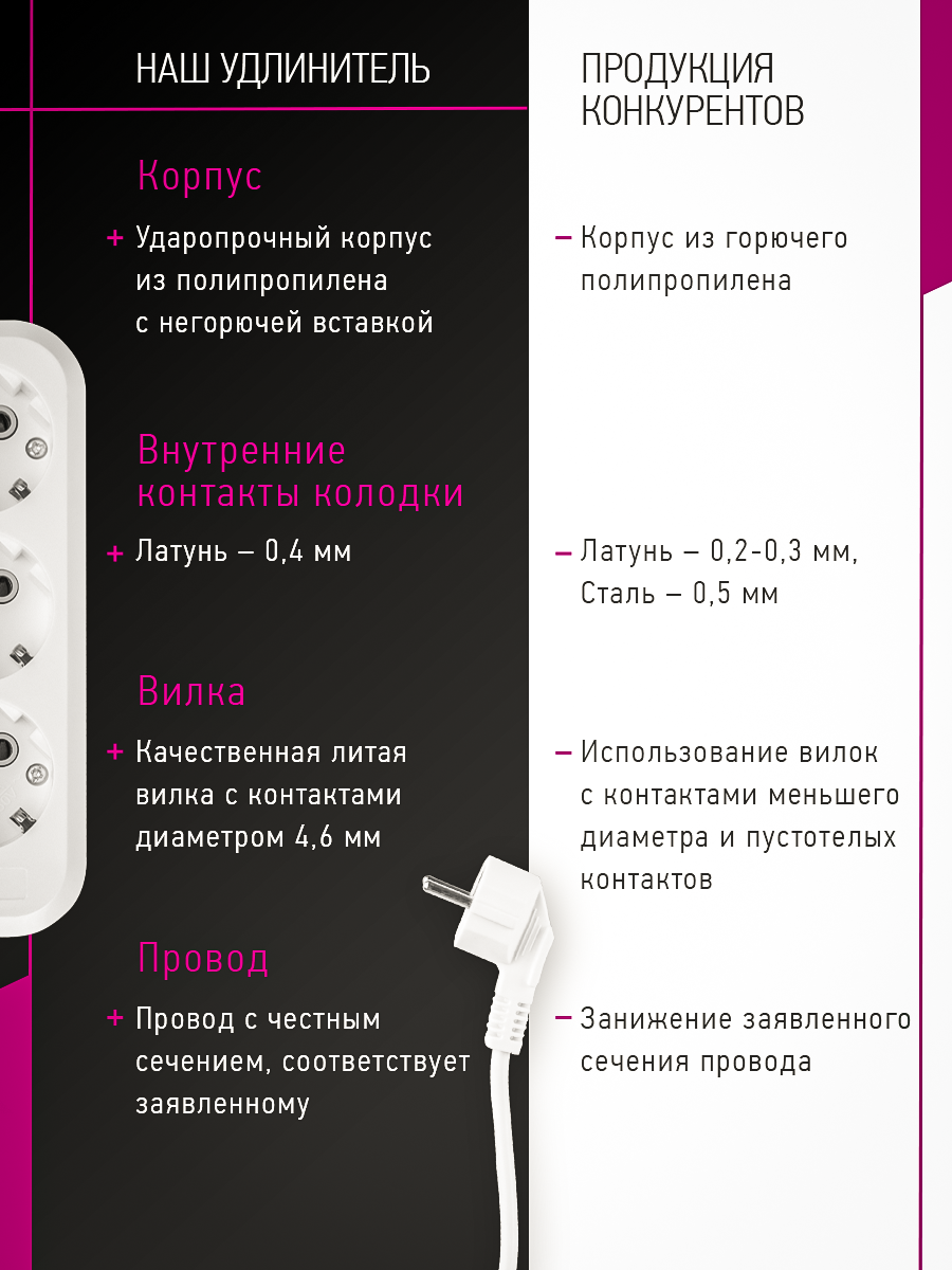 Удлинитель с заземлением на 3 розетки ОНЛАЙТ 90 792 3 метра - фото 3