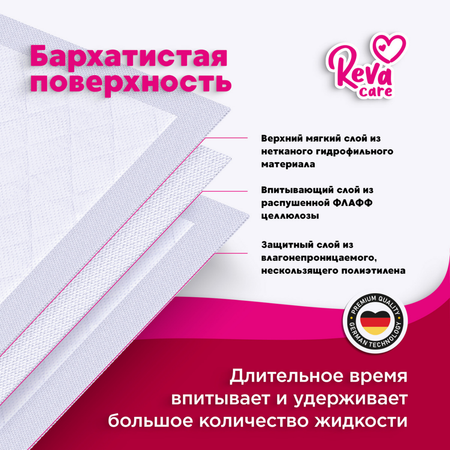Пелёнки одноразовые Reva Care 60х90 см 30 шт.