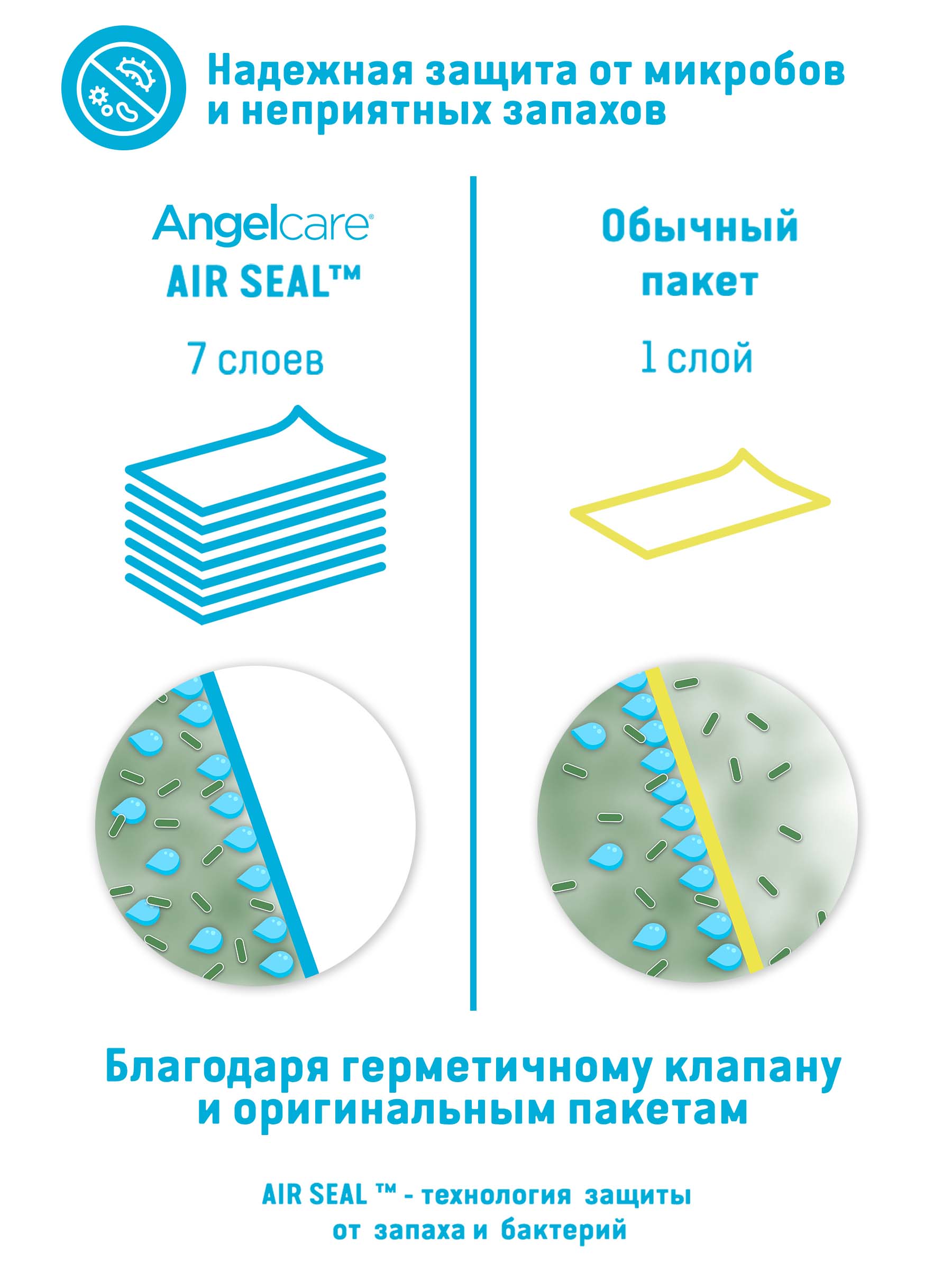 Накопитель подгузников ANGELCARE DG7 - фото 2