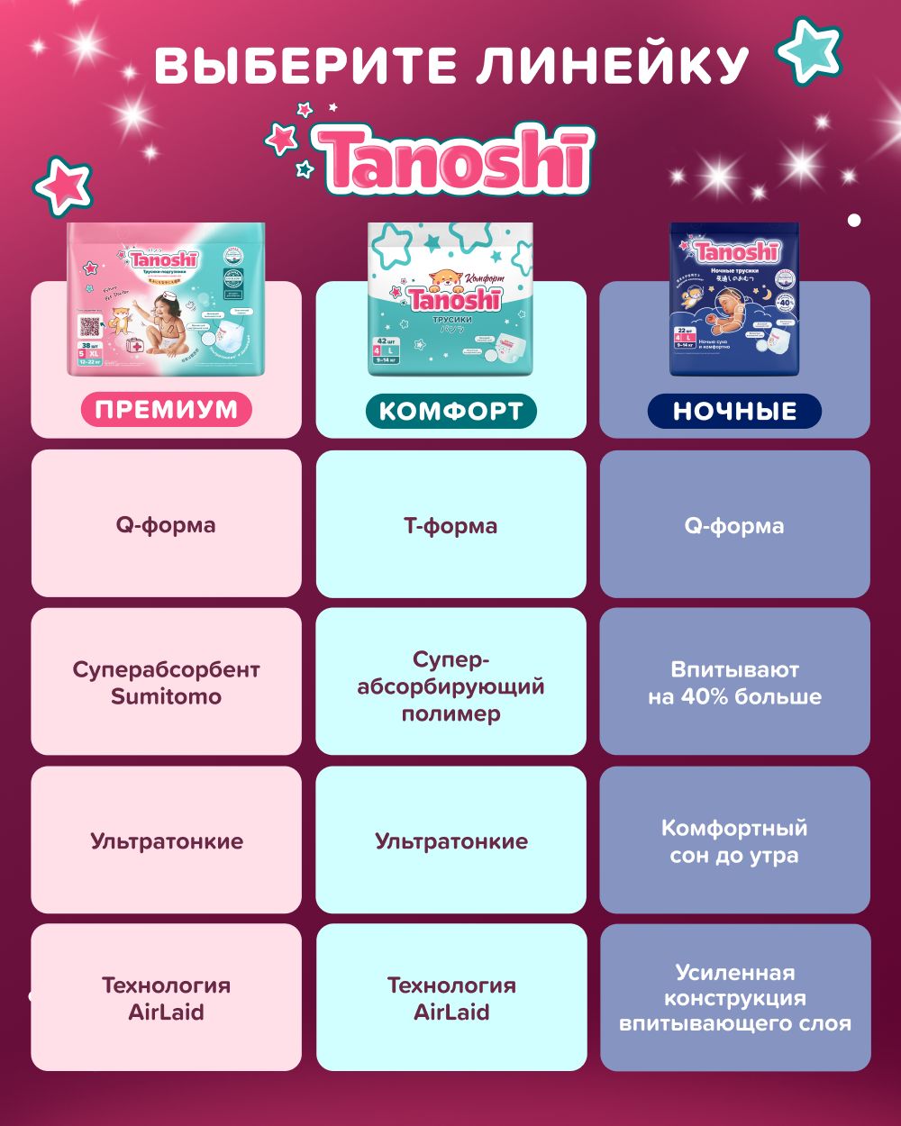 Трусики Tanoshi ультратонкие XL (12-22 кг) 48 шт. - фото 15