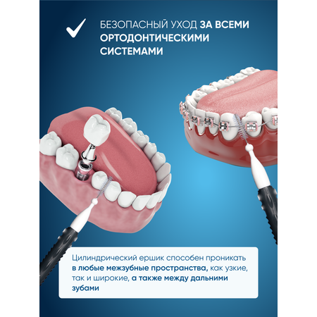 Зубная нить PECHAM