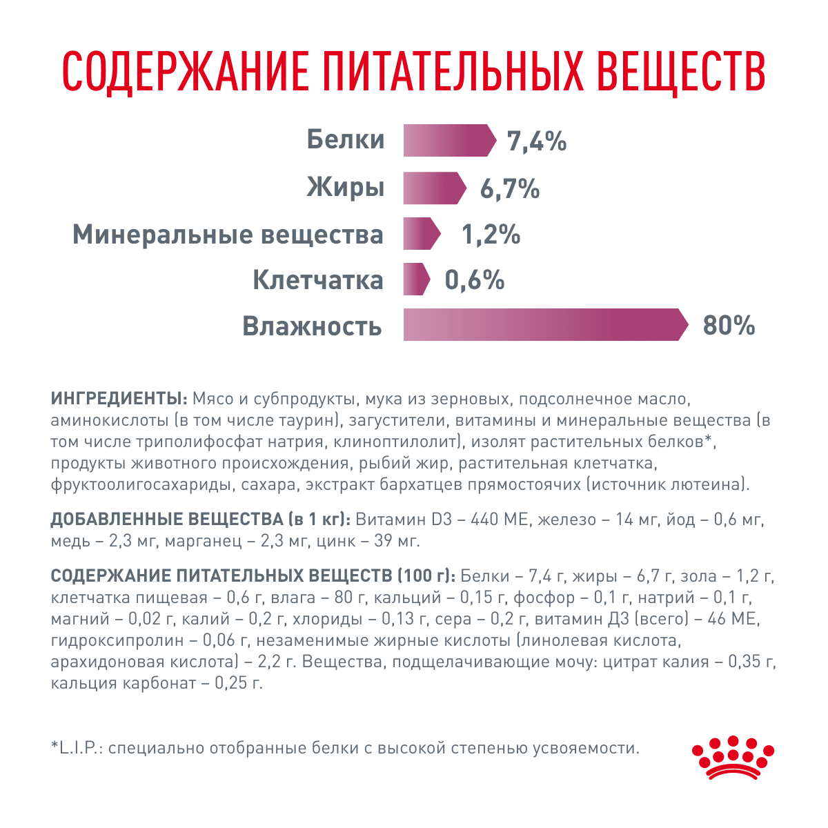 Корм для кошек ROYAL CANIN Renal with beef для поддержания функции почек 85г - фото 6