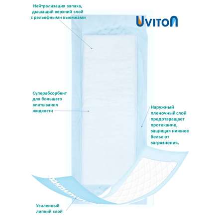 Набор Uviton Прокладки послеродовые Classic 10 шт и Подгузник размер S 1 шт