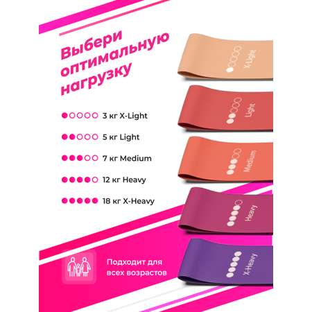 Фитнес-резинка Shark Fit для тренировок 5 шт