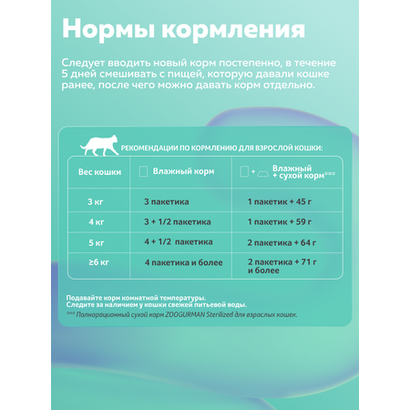 Корм влажный Зоогурман Паучи Ягненок 85 гр х 30 шт.