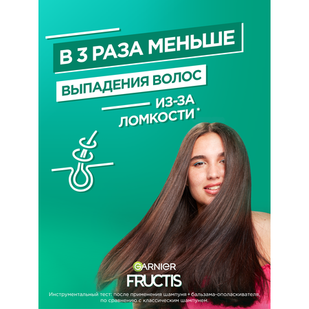 Шампунь GARNIER 250 мл