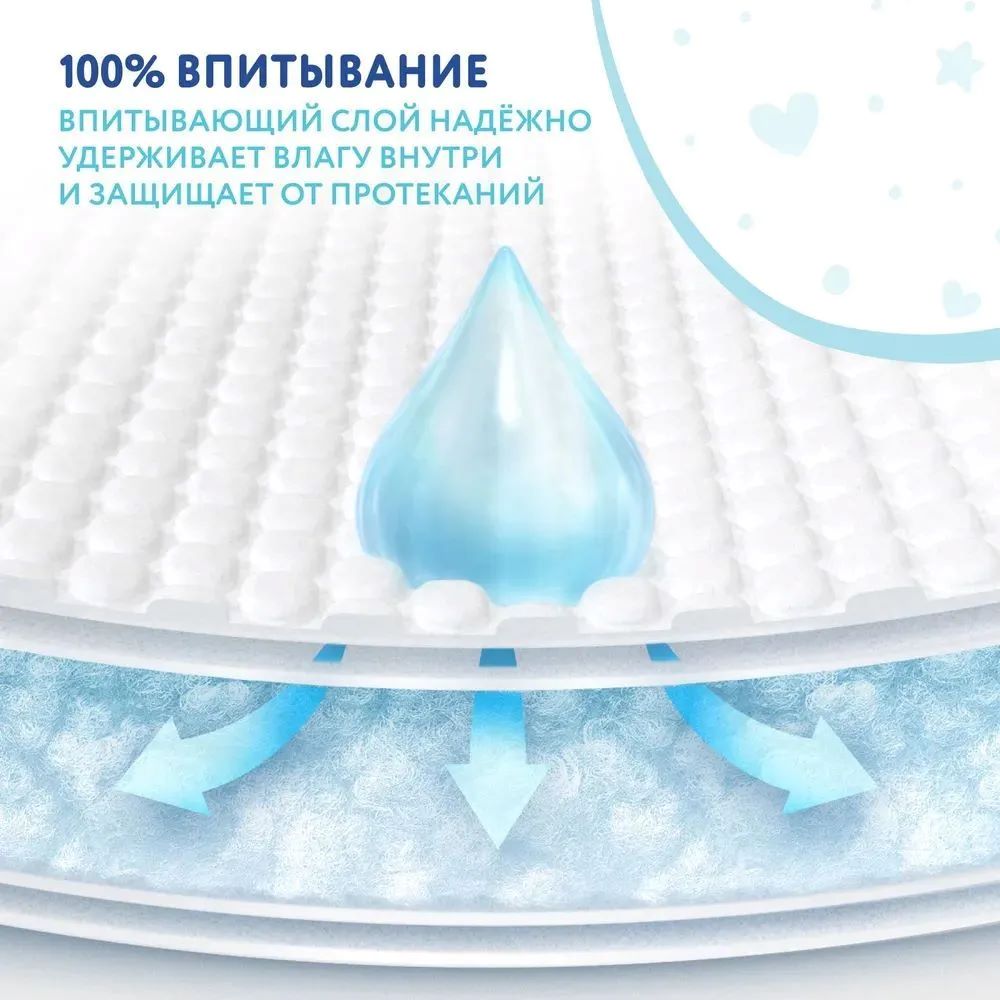 Пелёнки одноразовые Loomy Baby 60х90 см 30 шт. - фото 3