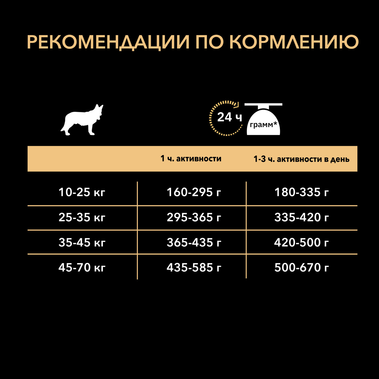 Корм для собак PRO PLAN пожилых средних и крупных пород с чувствительной кожей с комплексом Optiderma лосось с рисом 14кг - фото 9