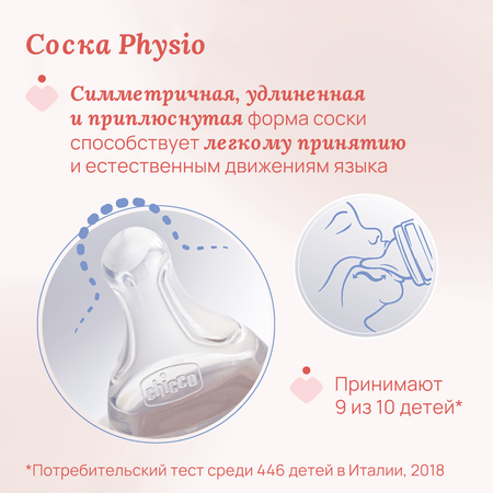 Бутылочка Chicco 250 мл 1 шт.