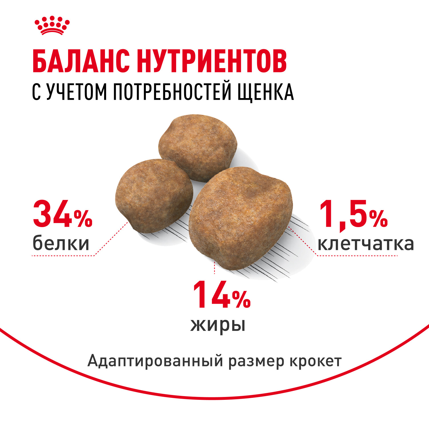Корм для щенков ROYAL CANIN гигантских пород 2-8месяцев 3.5кг - фото 4