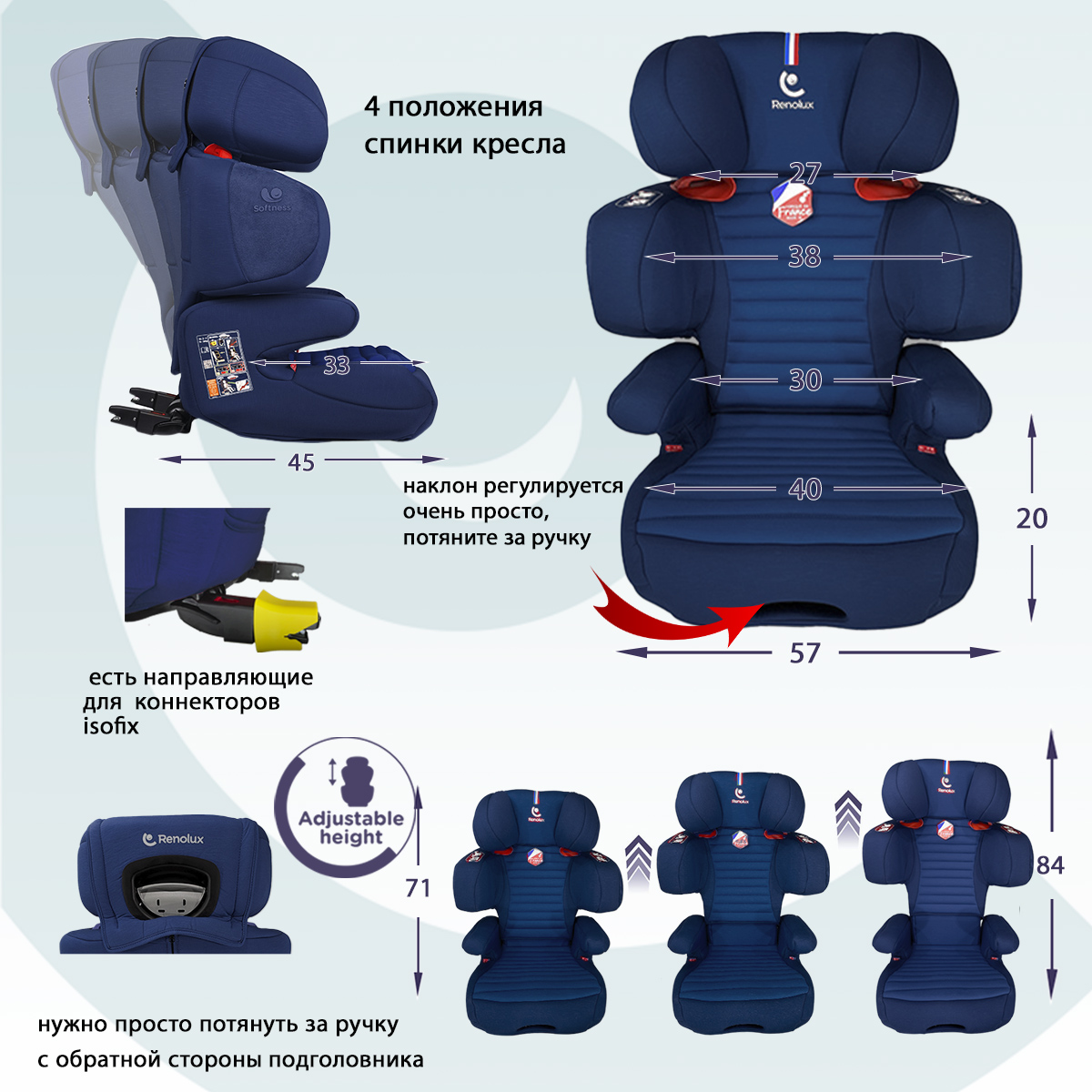 Автокресло Renolux Renofix ocean Isofix 2/3 (15-36 кг) - фото 4