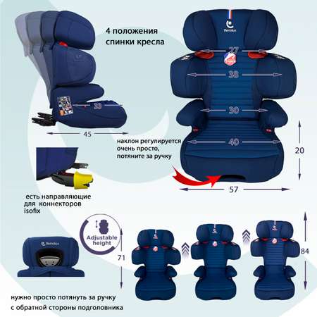 Автокресло Renolux Renofix ocean Isofix 2/3 (15-36 кг)