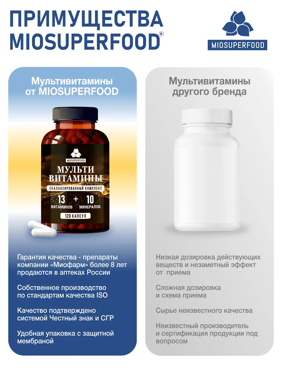 Miosuperfood Миофарм Для восполнения дефицитов организма - фото 10