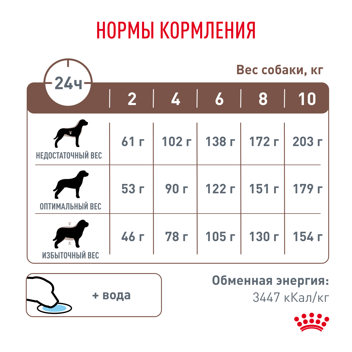 Корм для собак ROYAL CANIN Gastrointestinal low fat мелких пород 1кг - фото 6