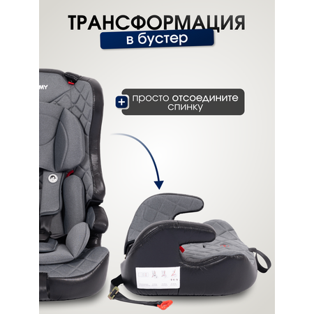 Автокресло TOMMY 1/2/3 (9-36 кг) серый