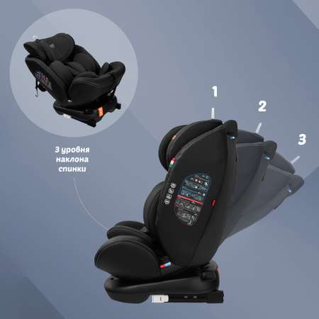 Автокресло Sweet Baby Ranger Isofix 0+/1/2/3 (0-36 кг)