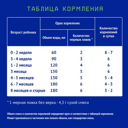 Смесь Nutrilak Premium сухая кисломолочная 350г с 0мес