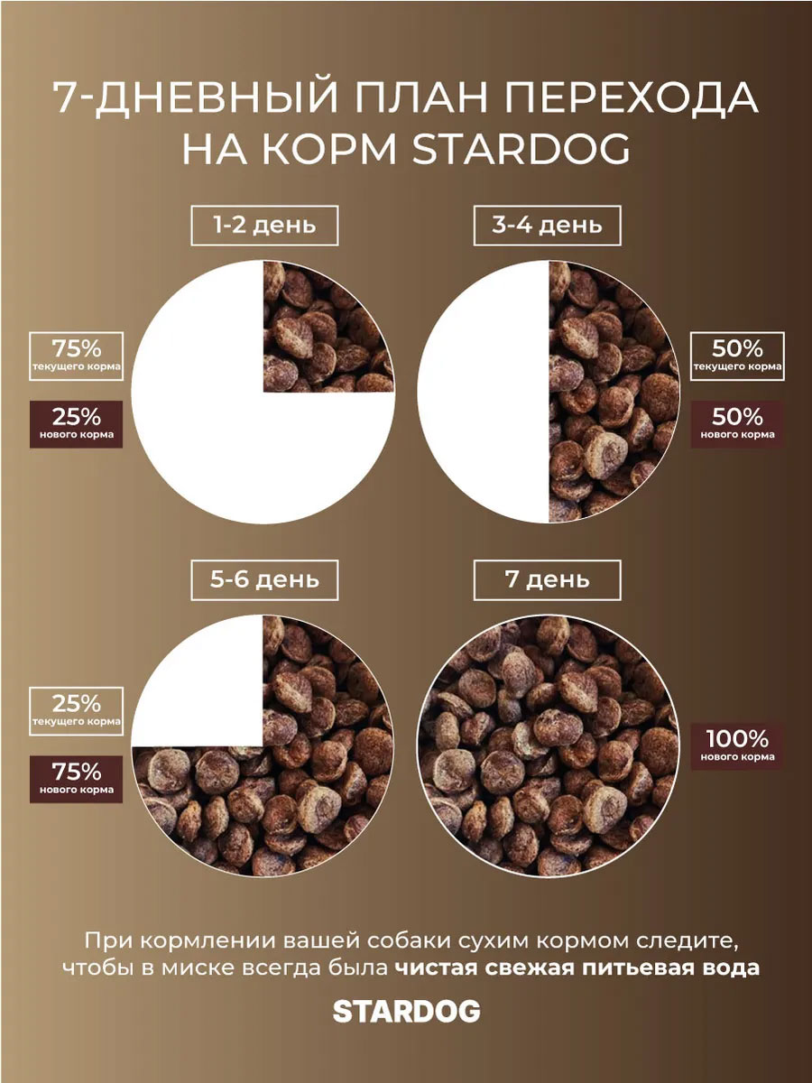 Корм сухой для собак STARDOG Говядина 1 кг - фото 5
